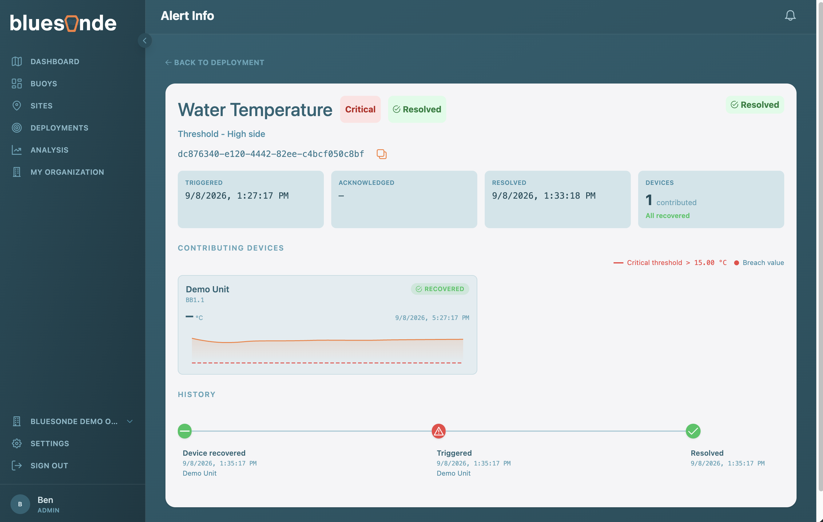 Screenshot: The Alert header and status tiles