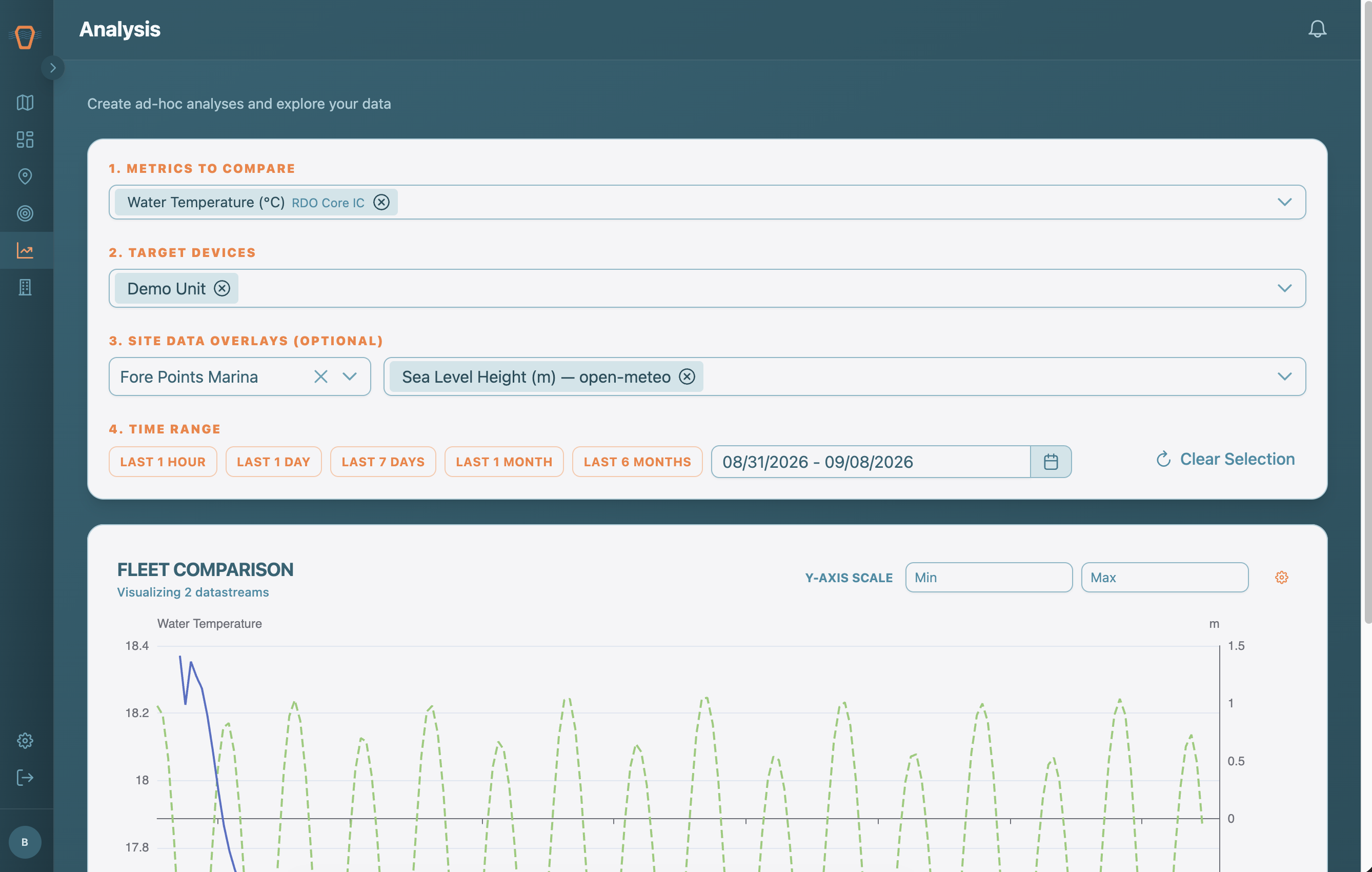 Screenshot: The Analysis Builder with metrics, Devices, and a Site overlay selected