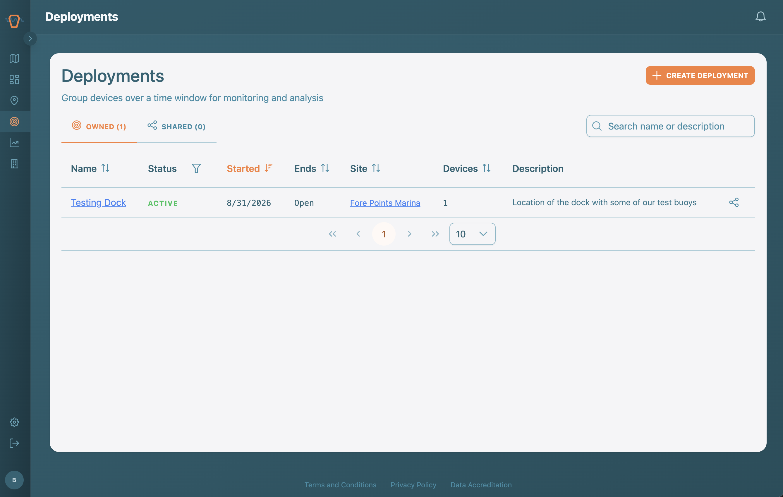 Screenshot: The Deployments table with tabs and filters
