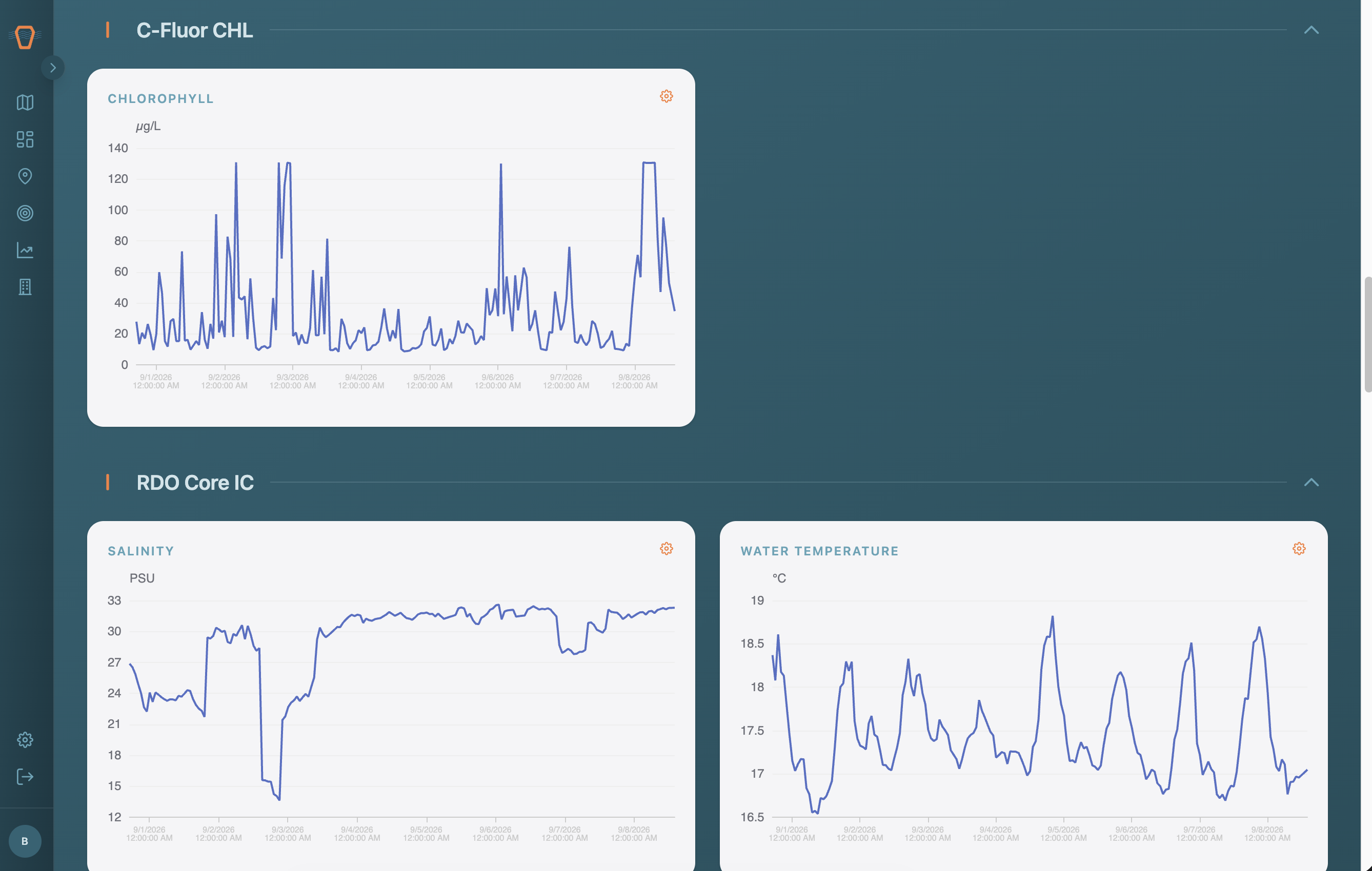 Screenshot: Historical Charts