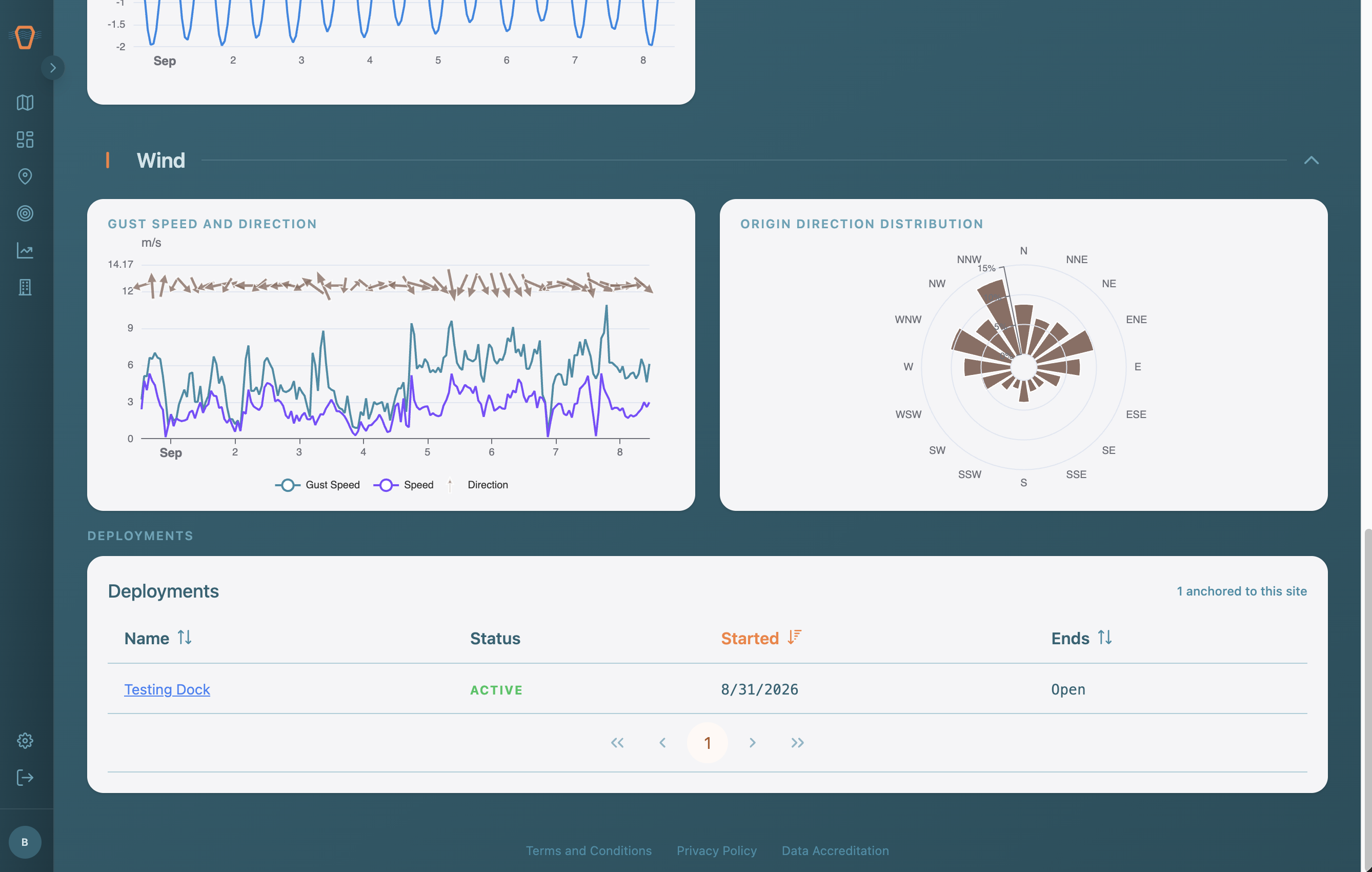 Screenshot: The table of Deployments anchored to the Site