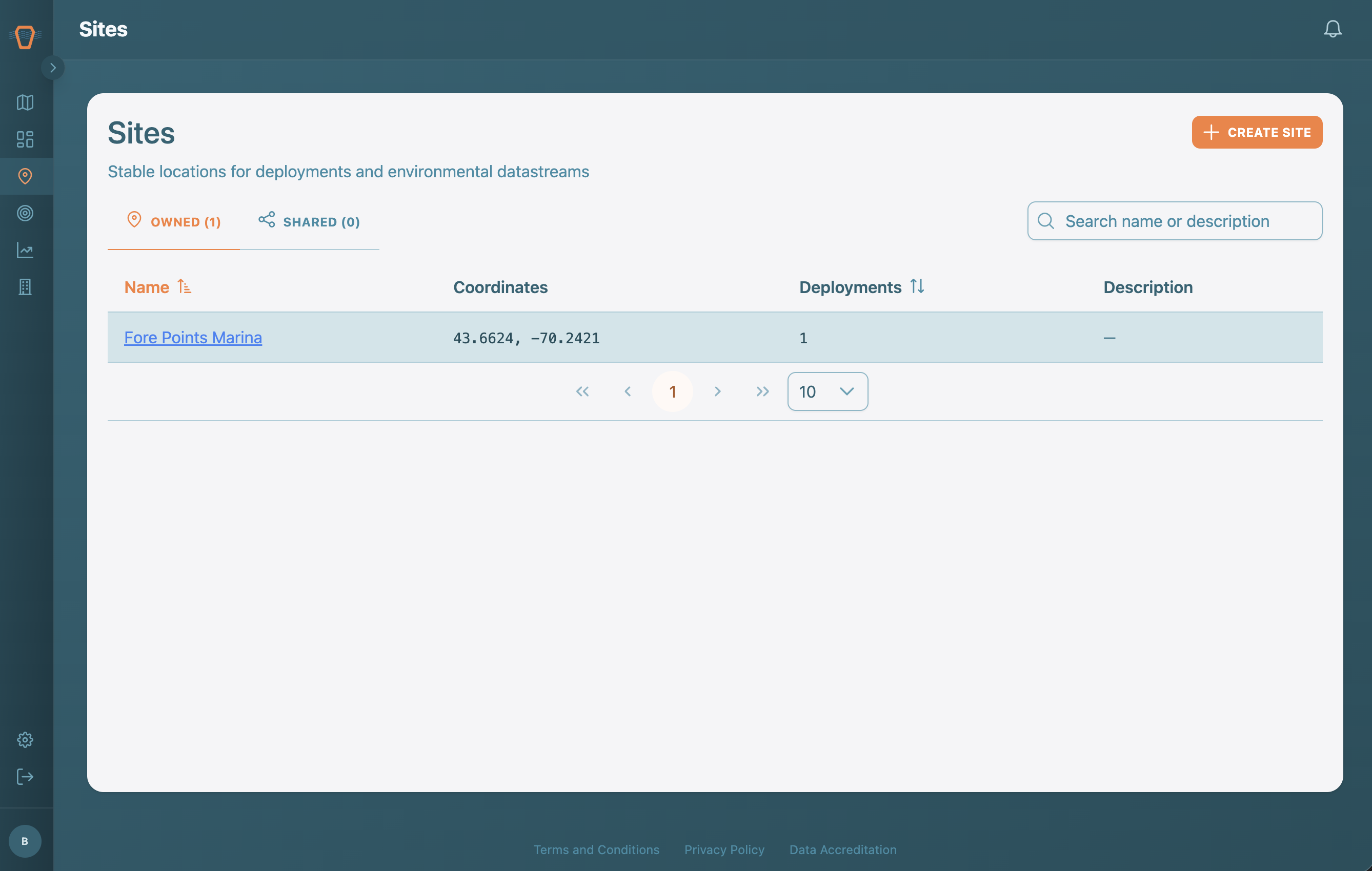 Screenshot: The Sites table